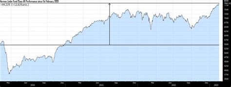 morning star hermes linder fund b|Hermes Linder Fund BI EUR Acc.